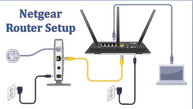 How to Set Up a Netgear Router
